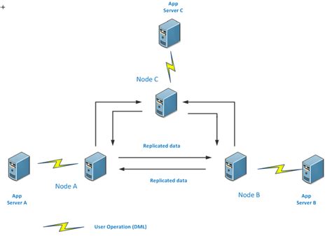 Image result for Reflication in SQL