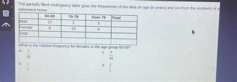 Image result for Frequency Contingency Table