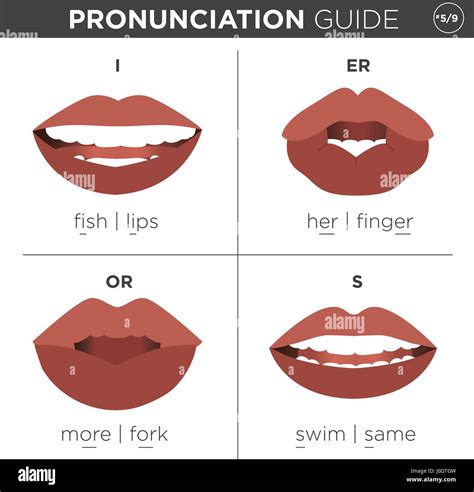 Afbeeldingsresultaten voor Pronunciation Guide