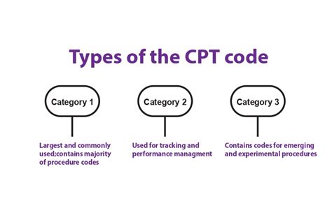 Image result for Current CPT Codes