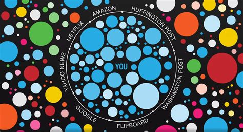 Image result for Filter Bubble Algorithm