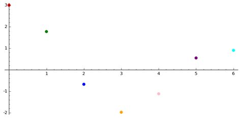 Exponential Box Pattern に対する画像結果