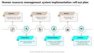 Image result for HR System Implementation Plan Template