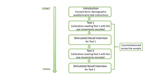 Image result for Data Collection Procedure Guide Sample