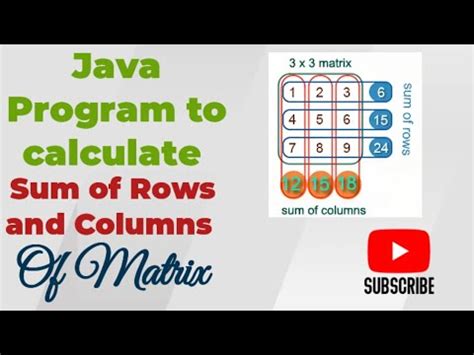 Find Sum of Row in 2D Array in JavaScript に対する画像結果