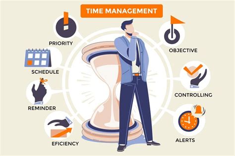 Image result for Time Management Training