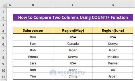 Toradh íomhá ar Excel Function to Compare Two Columns