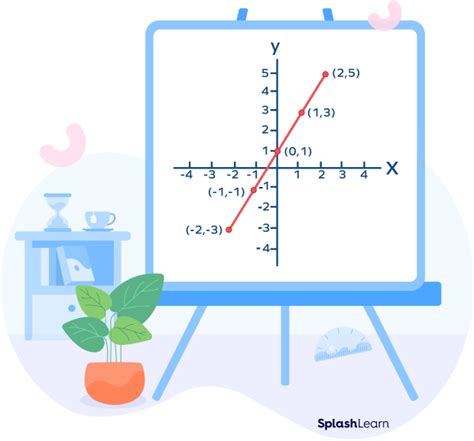 Toradh íomhá ar Linear Graph Properties