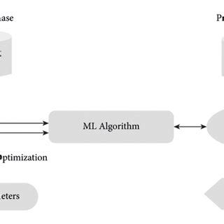 Image result for General Machine Learning