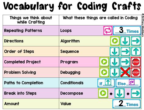 Image result for Examples of Coding