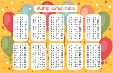 Image result for How to Make a Kids Multiplication Table