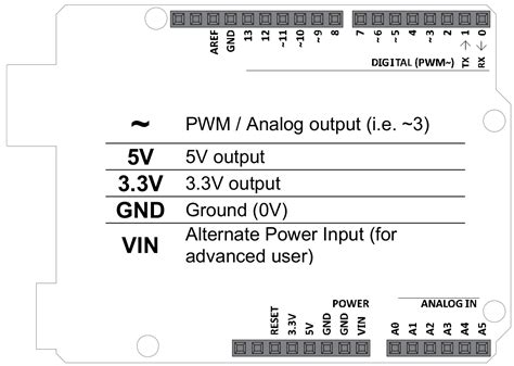 Image result for Arduino Pins