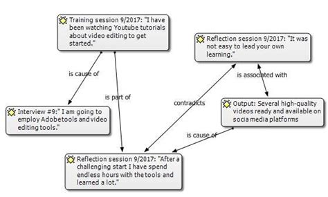 Image result for Qualitative Interview Analysis Example