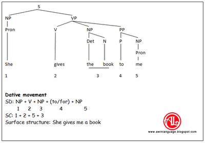 Deep Structure に対する画像結果