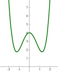 Toradh íomhá ar Funcion Par Grafica