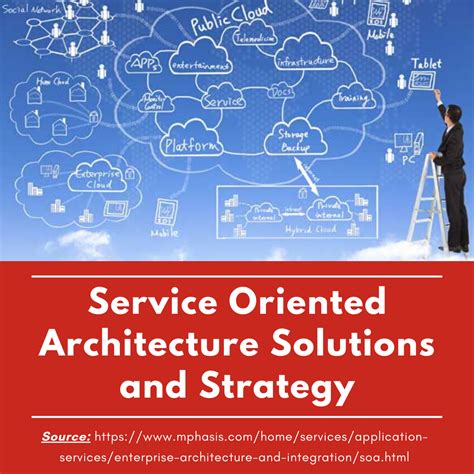Image result for Service-Oriented Business Strategy