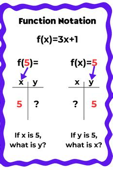 Image result for Function Notatio Poster