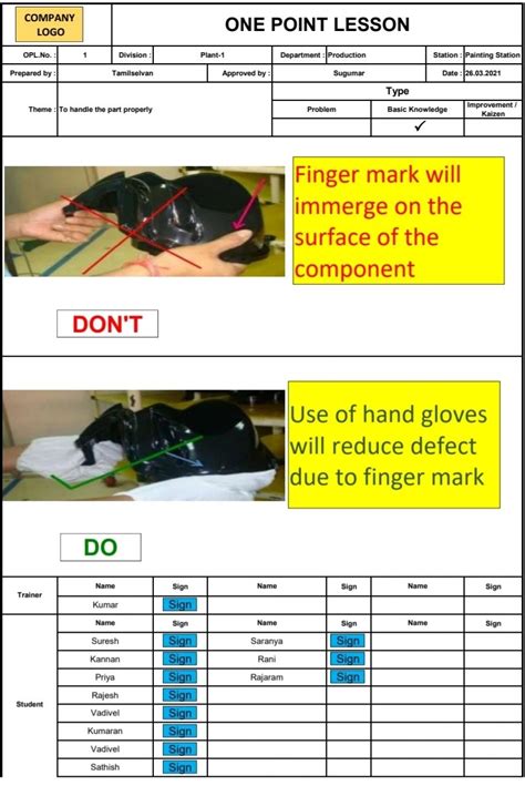 Image result for One Point Lesson in Manufacturing Process