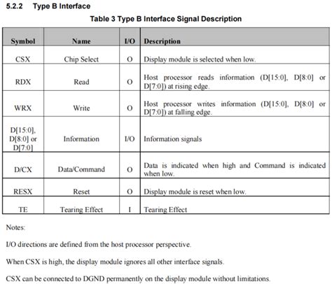 Toradh íomhá ar DBI Type B Parallel Interface