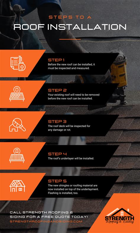 Image result for Step by Step How to Install Roof Shingles