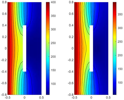 Neural Network as Directed Graph に対する画像結果