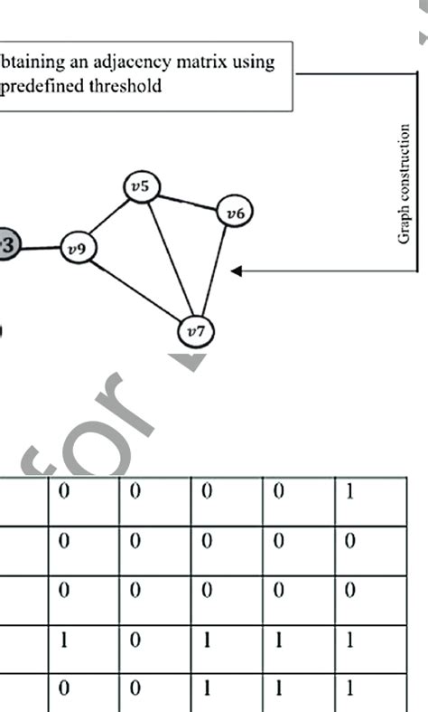 Image result for Contoh Undirected Graph