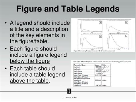 PPT - BIOE 201 Final Project Introduction PowerPoint Presentation, free ...