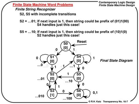 FSM Example Problems に対する画像結果