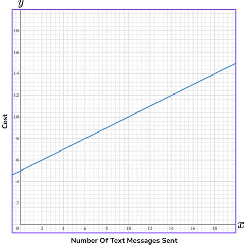Image result for Linear Curve Graph