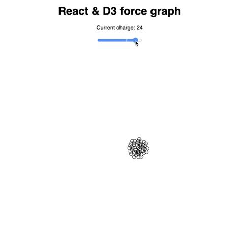 Image result for Flow Directed Graph React