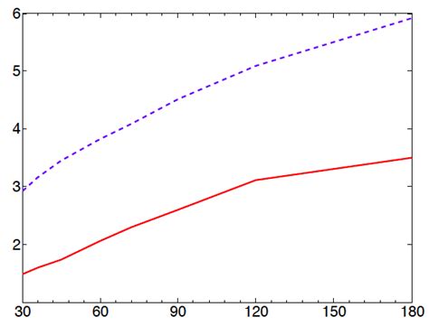 Base 10 Logarithm に対する画像結果