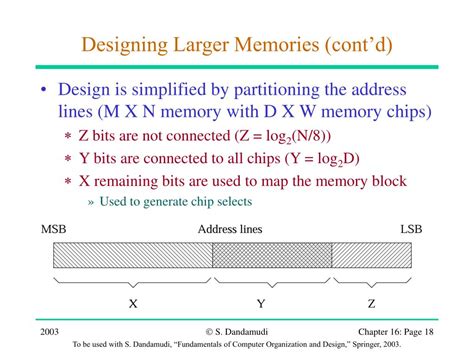 Column and Row Repairable Memory Design に対する画像結果
