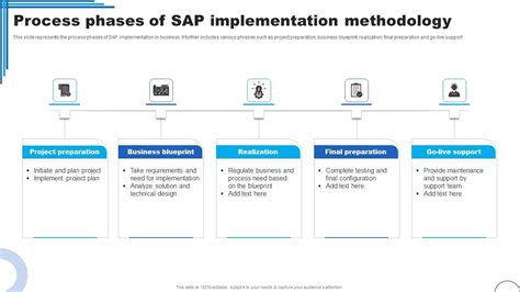 Image result for SAP Implementation Methodology