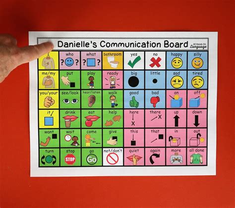 Image result for Communication and Language Display