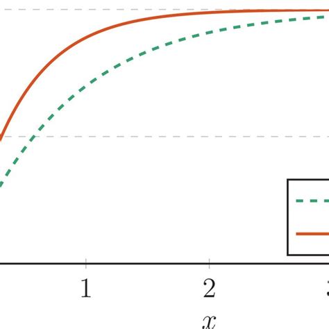 Exponential Box Pattern に対する画像結果