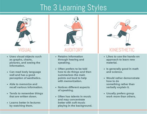Afbeeldingsresultaten voor Kinesthetic Learning Style Icon