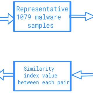 Image result for API Call Flow Diagram