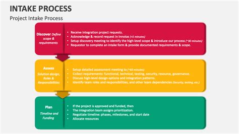 Image result for Process Intake Open Source Photo