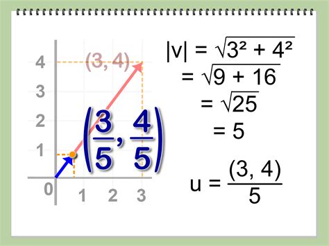 Image result for Normalizing Complex Vector