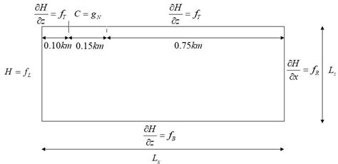 Problem Domain Define に対する画像結果