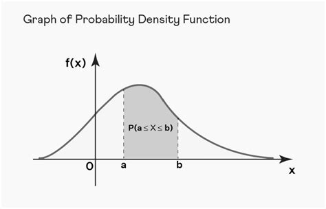 Probability Density Function Icon に対する画像結果