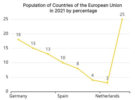 Image result for Line Chart Computer