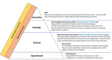 Image result for Data Operations Level 2