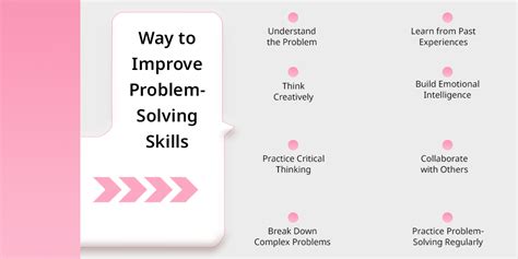 Image result for Improved Problem Solving Skills