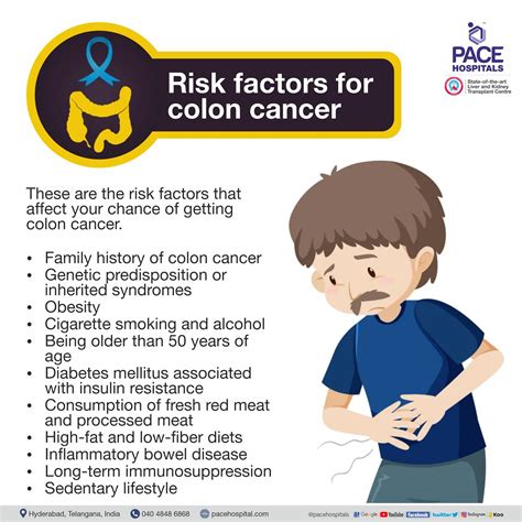 Image result for Subtle Signs of Colon Cancer