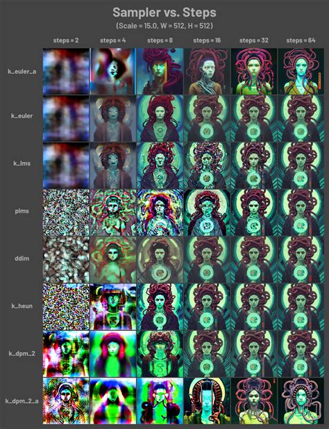 Sample Method Example に対する画像結果