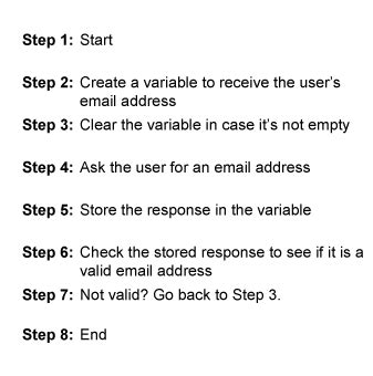 Afbeeldingsresultaten voor Simple Algorithm Examples For Beginners