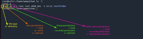 Image result for Access Permission Linux