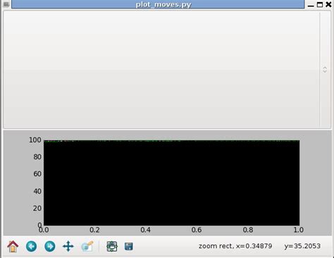 Toradh íomhá ar Matplotlib Zoom in Arrows