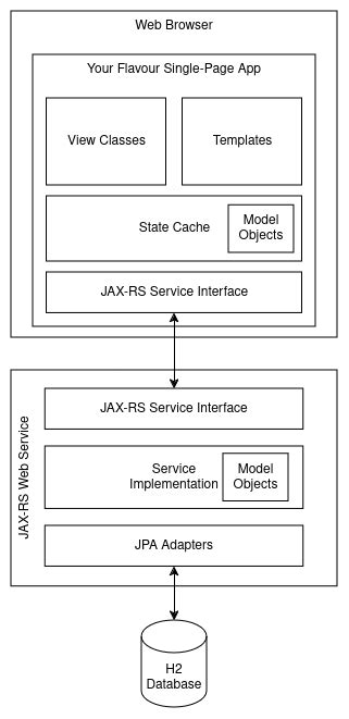 RX Java Architecture Diagram に対する画像結果